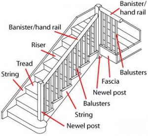 banisters definition what the house what is a banister new braunfels realtor